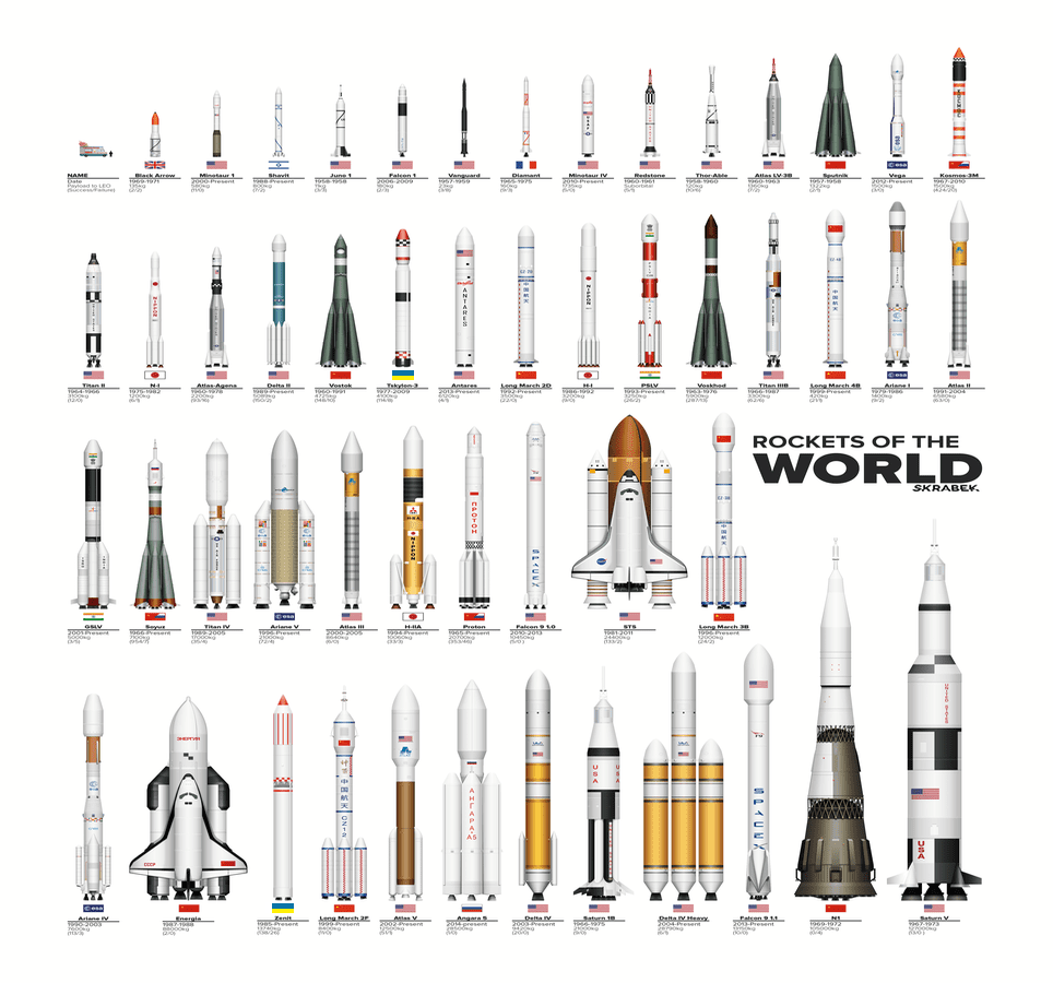 RocketsOfTheWorld