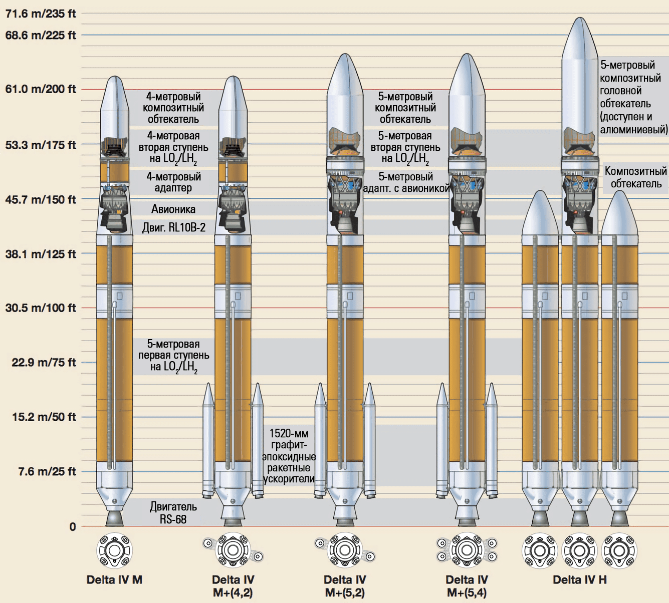 Семейство ракет Delta 4 (Photo Credit: United Launch Alliance)