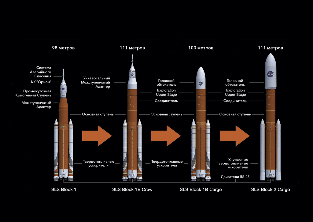 sls