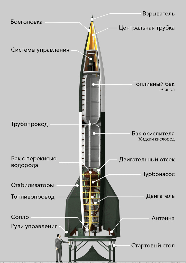 v-2