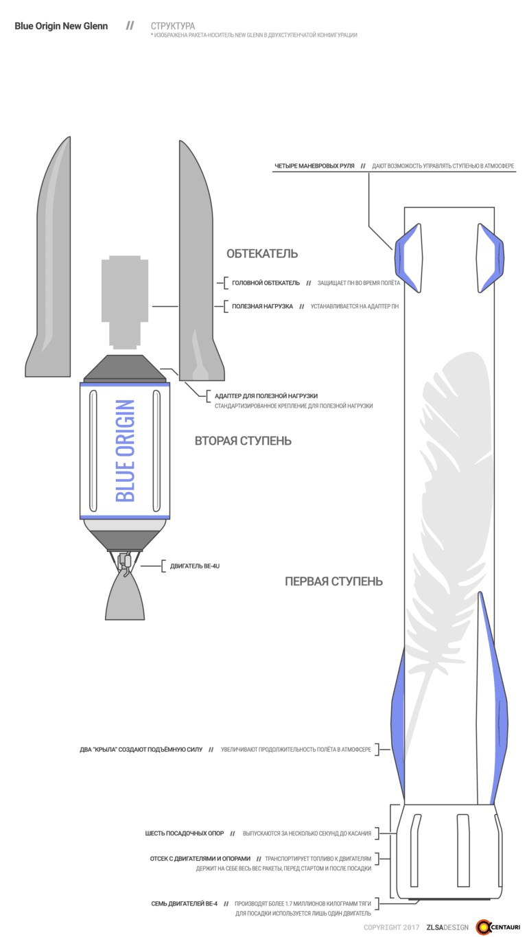 Blue Origin Timeline at Martin Petersen blog