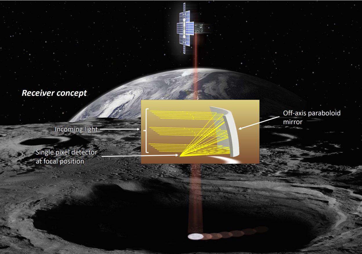 Lunar Flashlight: Для виявлення меж поширення запасів води в місячних кратерах використовується однопіксельний детектор
