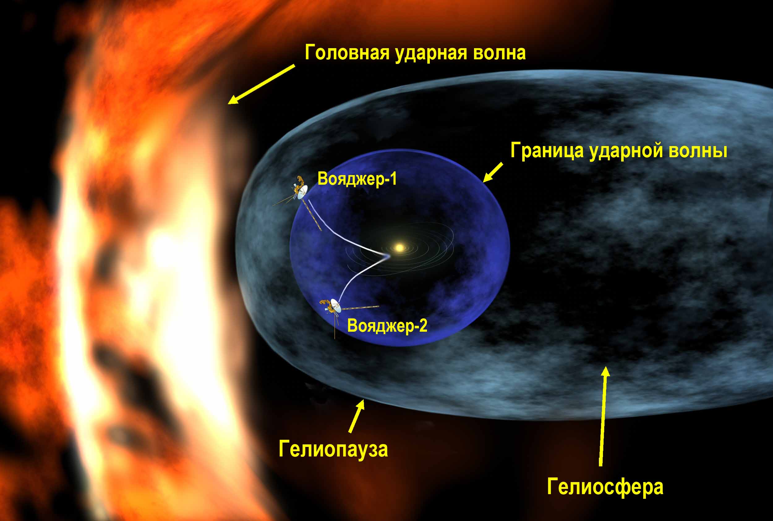 Файл:Voyager 1 entering heliosheath region - RUS.jpg