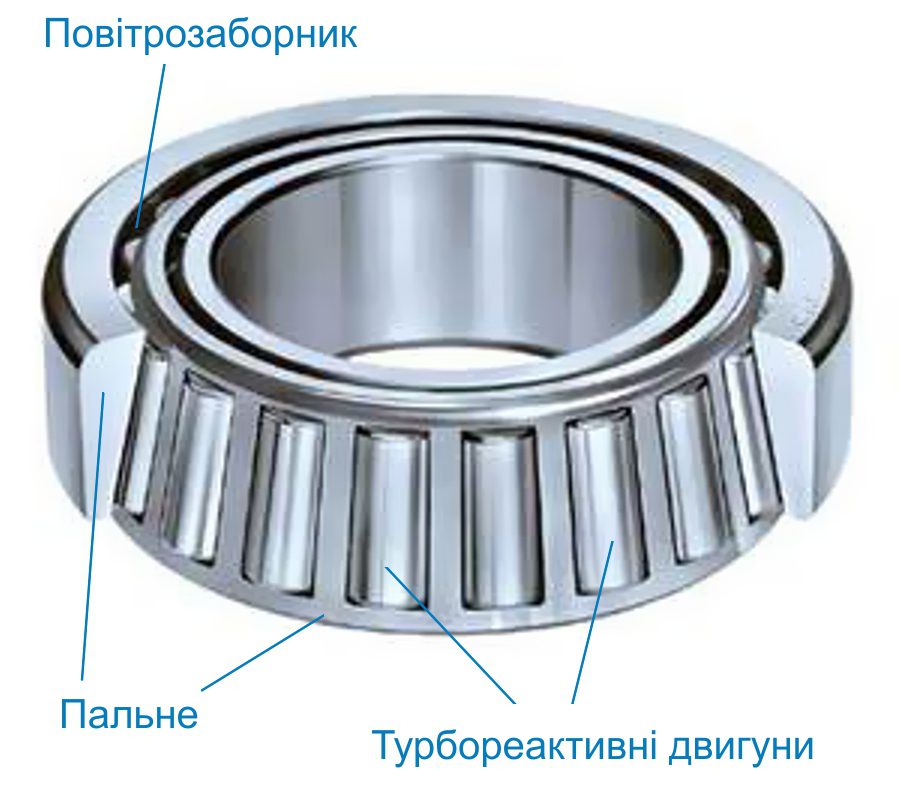 Такий собі «роликовий підшипник»
