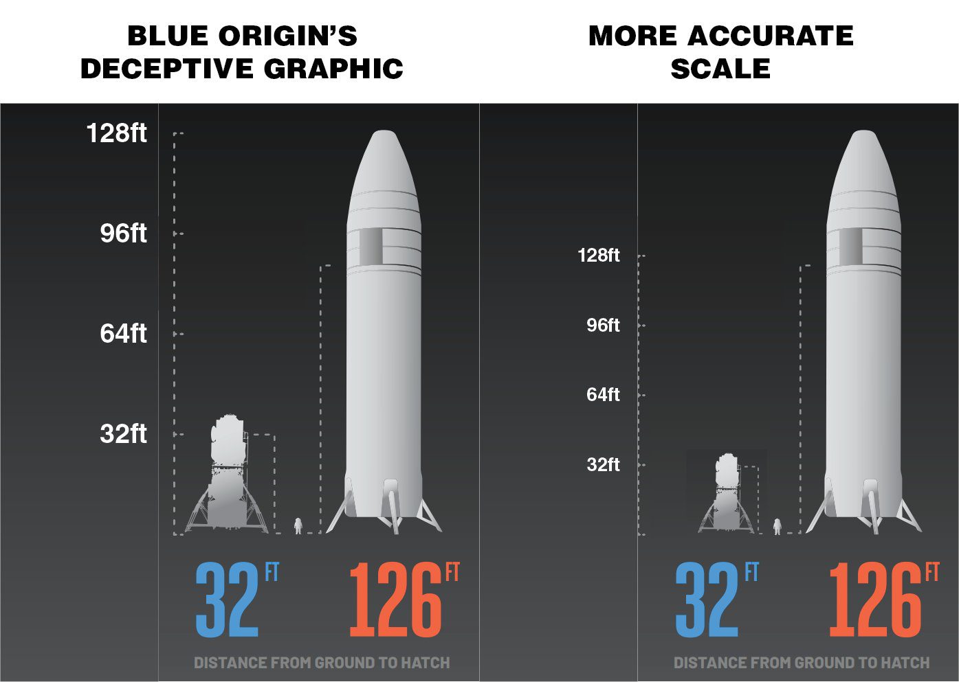 Инфографика Blue Origin vs. SpaceX - Alpha Centauri