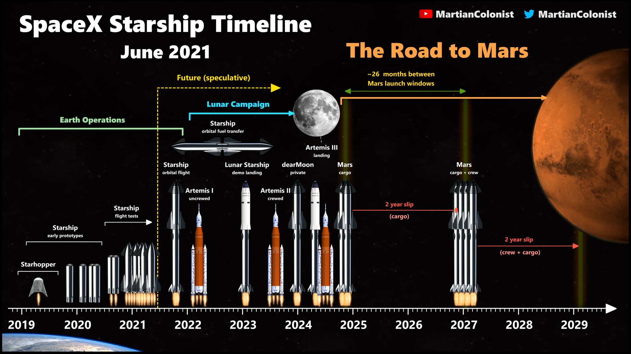 Spacex Launch Schedule June 2024 Live Tani Zsazsa