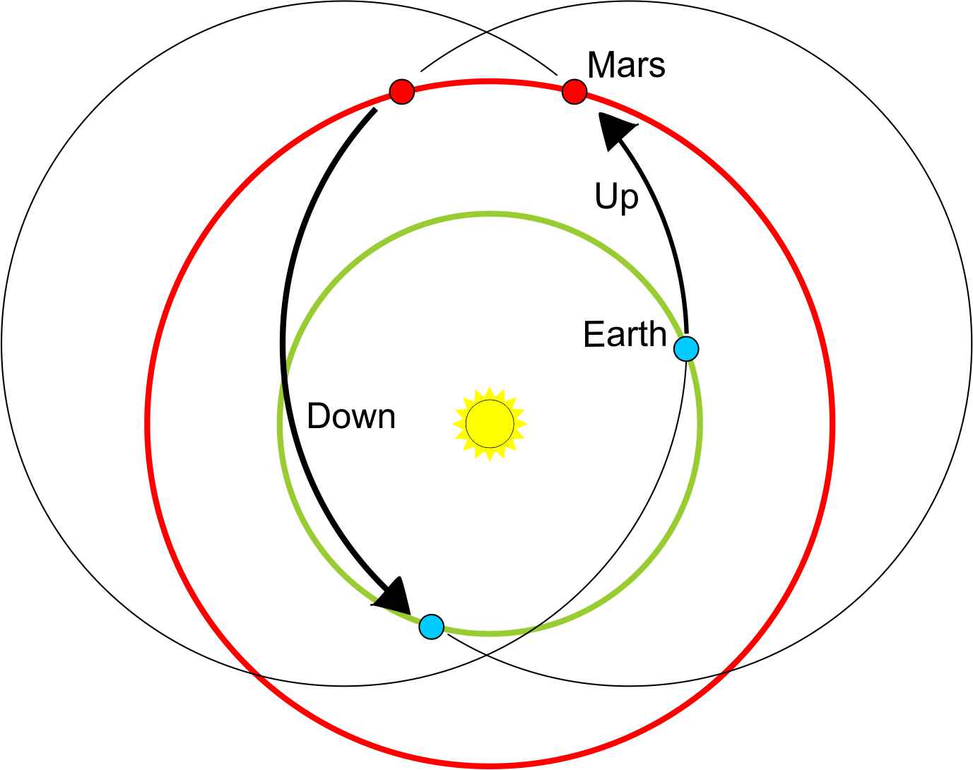 Траектории марсианского циклера